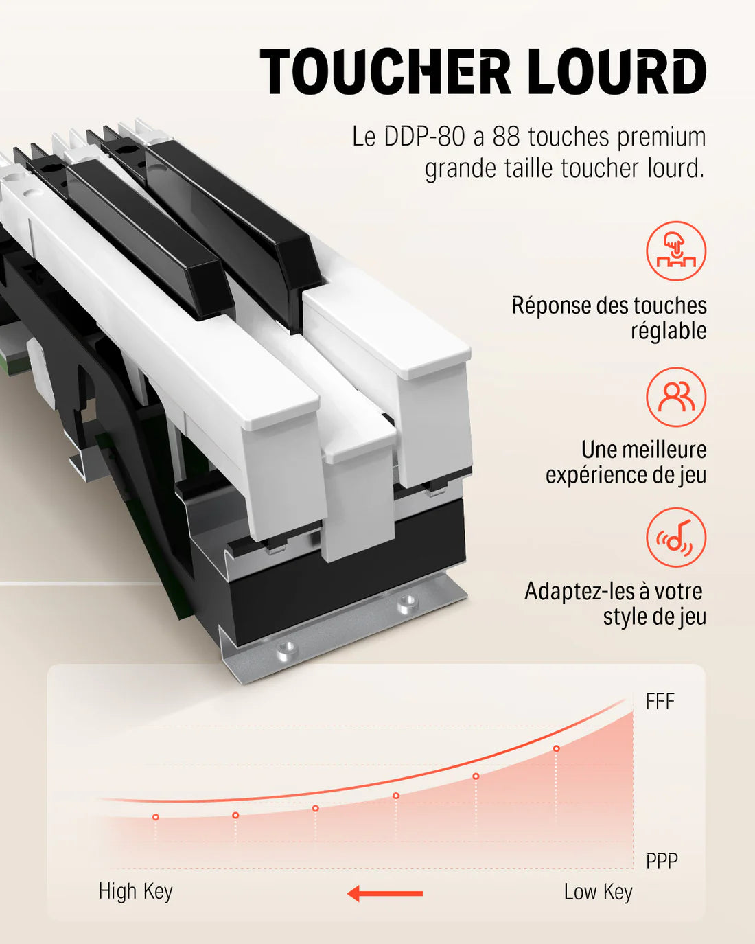 Donner DDP-80 + Piano LED Plus®